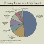 Data-breach-chart